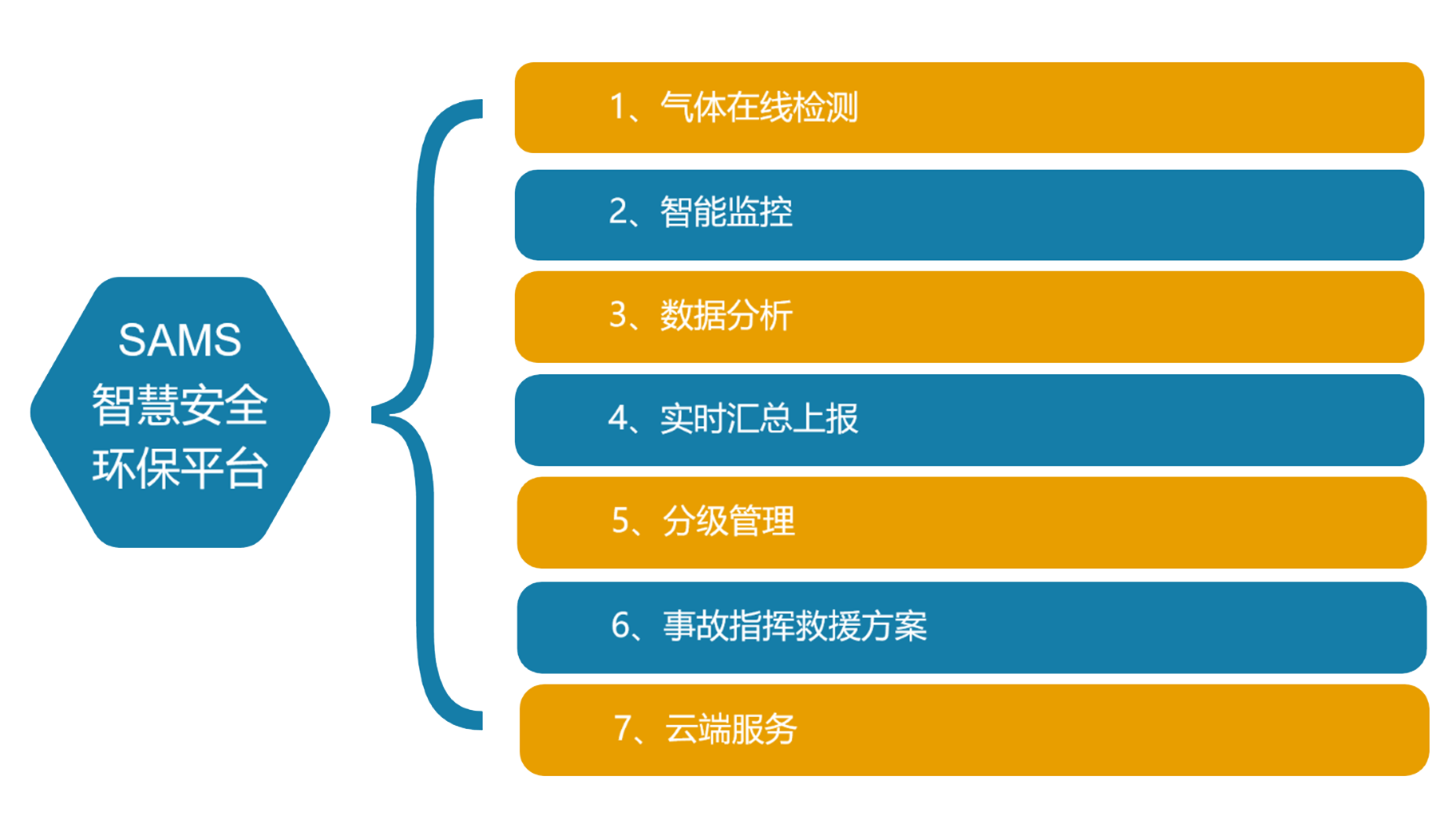 SAMS 功能介紹2.png